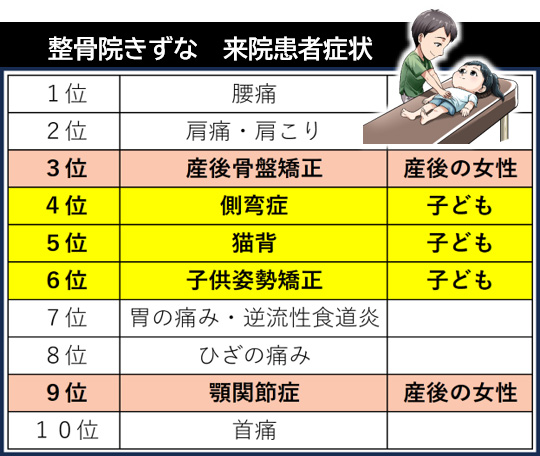 小児~大人まで幅広い年代に対応